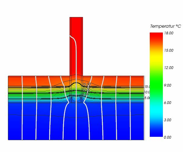 Wrmestromlinien (je 10%) und Temperaturverteilung im inneren eines Bauteiles (AnTherm)